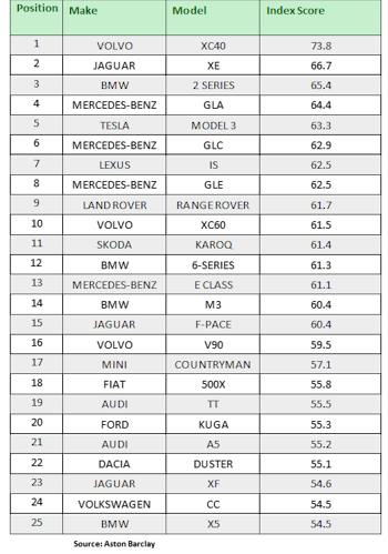 Aston Barclay Desirability Index