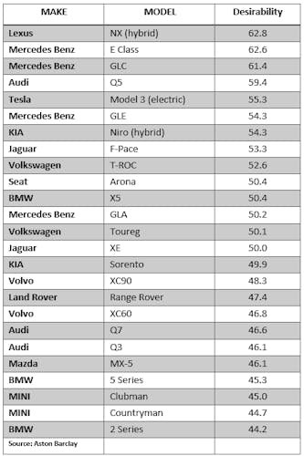 aston barclay desirability index