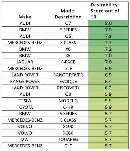 Aston Barclay September 22 Desirability Index